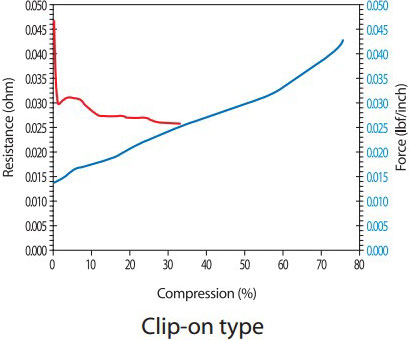 Graph-Fingerstrip-Compression-Test