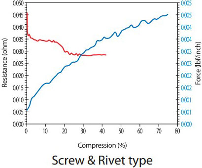 Graph-Fingerstrip-Compression-Test