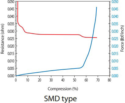 Graph-Fingerstrip-Compression-Test