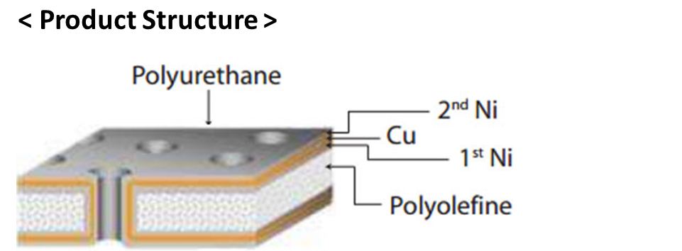導電性クッションパット - ポリオレフィンタイプ - 製品構造