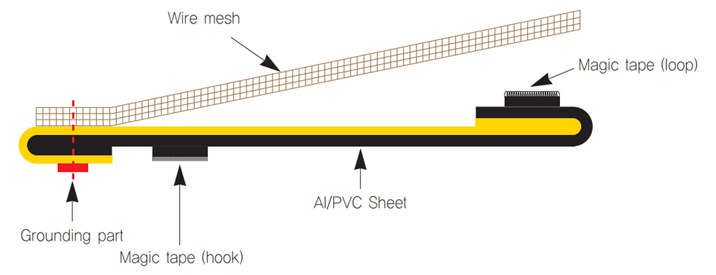 ジッパーチューブ(結束保護チューブ)-Al/PVCシート+ワイヤーメッシュ(ダブルレイヤー)