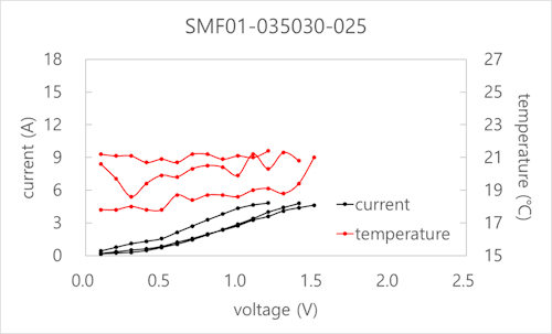 限界電圧-SMF01シリーズ