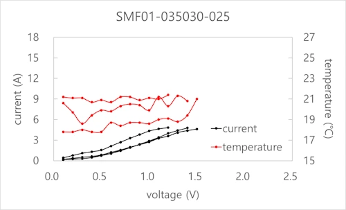 限界電圧-SMF01シリーズ