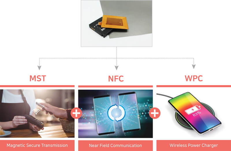 NFC用電磁波吸収シート透磁率