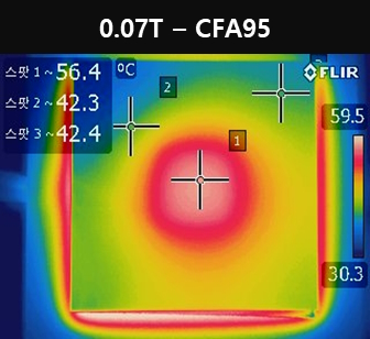 熱拡散性能比較-CFA95 0.07T