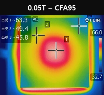 熱拡散性能比較-CFA95 0.05T