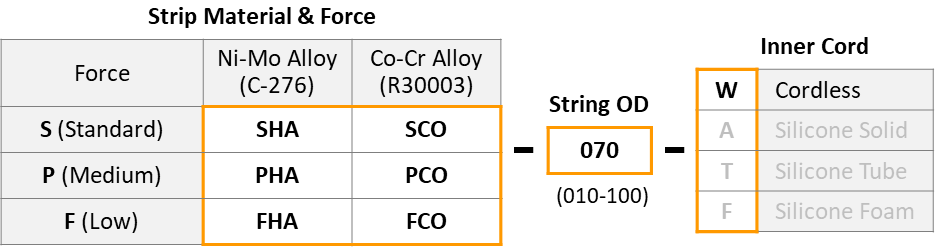 EMI shield spiral gasket part number structure