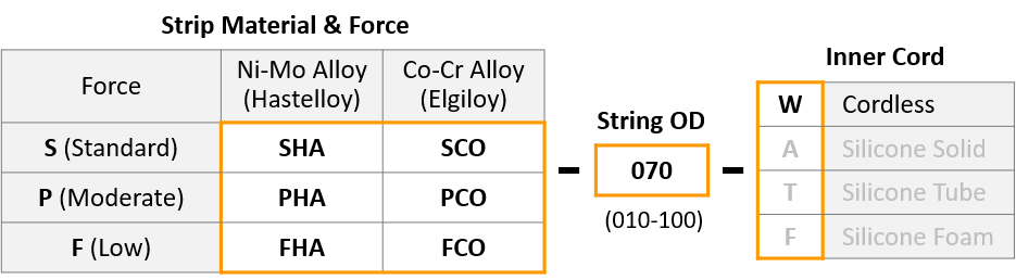 EMI shield spiral gasket part number structure