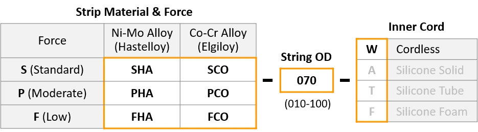 EMI shield spiral gasket part number structure