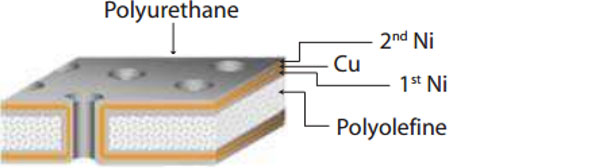 導電性クッションパット - ポリオレフィンタイプ