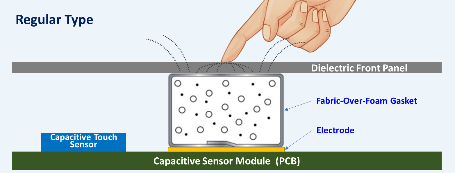 一般型タッチセンサーガスケット、タッチスイッチガスケット、タッチスイッチ