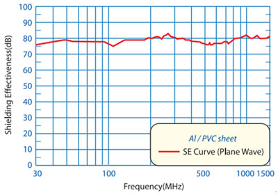 電磁波シールドジッパーチューブ(結束保護チューブ) Al/PVC シート