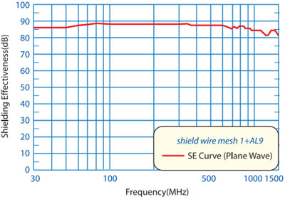 電磁波シールドジッパーチューブ(結束保護チューブ) Al/PVC+ワイヤーメッシュ