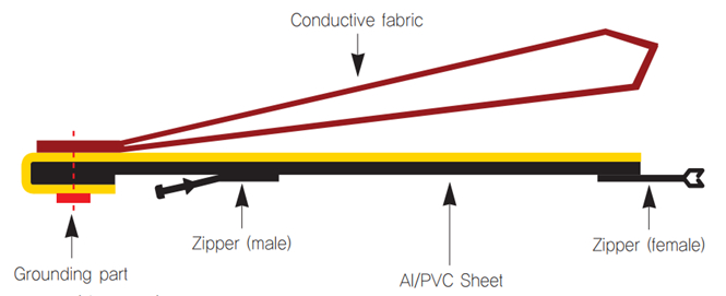 ジッパーチューブ(結束保護チューブ)-Al/PVCシート+導電性繊維(ダブルレイヤー)