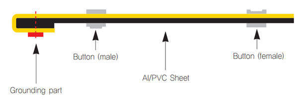 ジッパーチューブ(結束保護チューブ)-Al/PVC シート(シングルレイヤー)