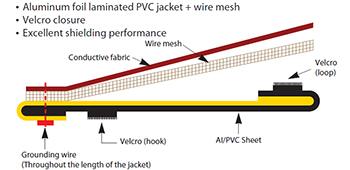 Cable_Jacket