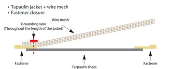 Cable_Jacket