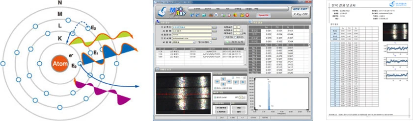 XRF